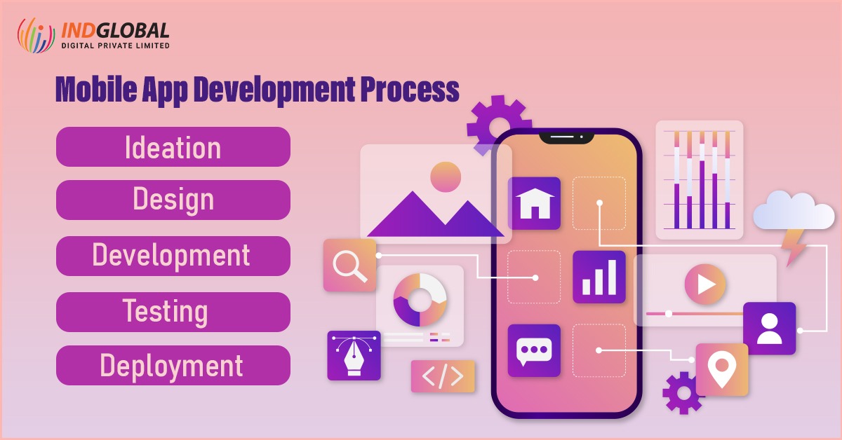 Top Mobile app development company in Bangalore