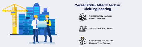 B.Tech In Civil Engineering At DBUU: Shape The Future Of Infrastructure photo 1