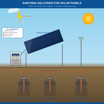 Earthing For Solar