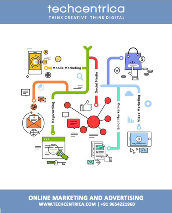 How The Online Marketing Company Helps Your Business. photo 1