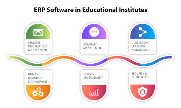 SymphonyX The Modern ERP Software for
Colleges  Universities photo 1