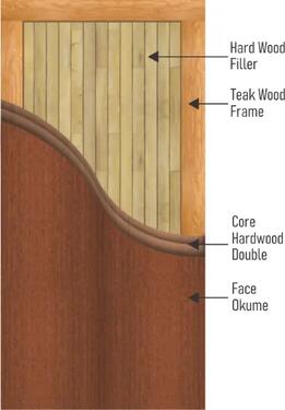 Reliable Flush Door Frame for Interior
Doors