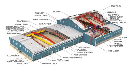Best Pre Engineered Building Suppliers In India photo 1