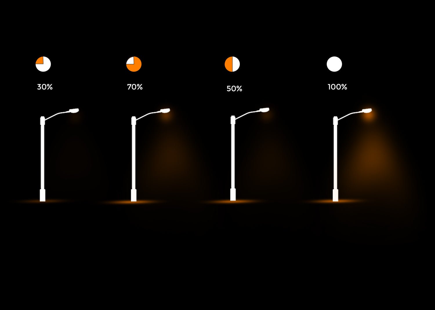 Smart Street Lighting Solutions for Municipal and Commercial Infrastructure photo 2