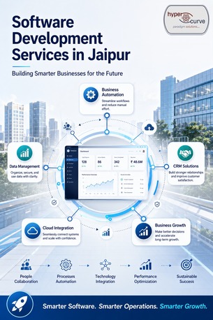 Software Development Services In Jaipur photo 1