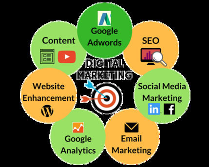 Get More Leads & Sales With Digital Marketing Services In India photo 1
