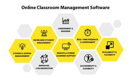 INR 10,  SymphonyX For Online Classroom Management Software