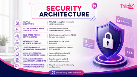 Cyber Security Company In Noida