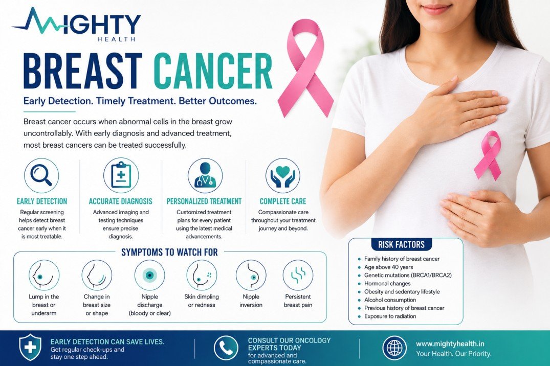 Expert Breast Cancer Treatment & Care in India | Mighty Health photo 1