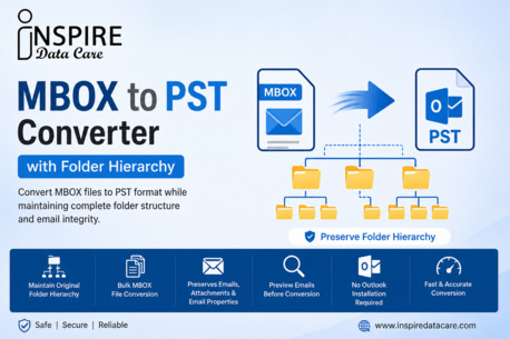 Direct Mbox To PST Migration Without Data Loss photo 1