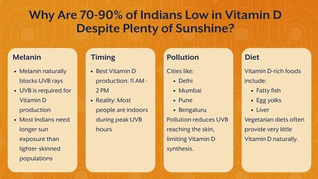 Vitamin D Deficiency In India: Causes And Fixes