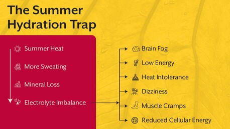 Drink Smarter, Not More: A Summer Hydration & Mineral Guide