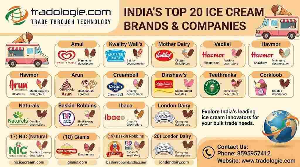 INR 25,  Best Ice Cream Brands In India: Top 20 Brands & Companies