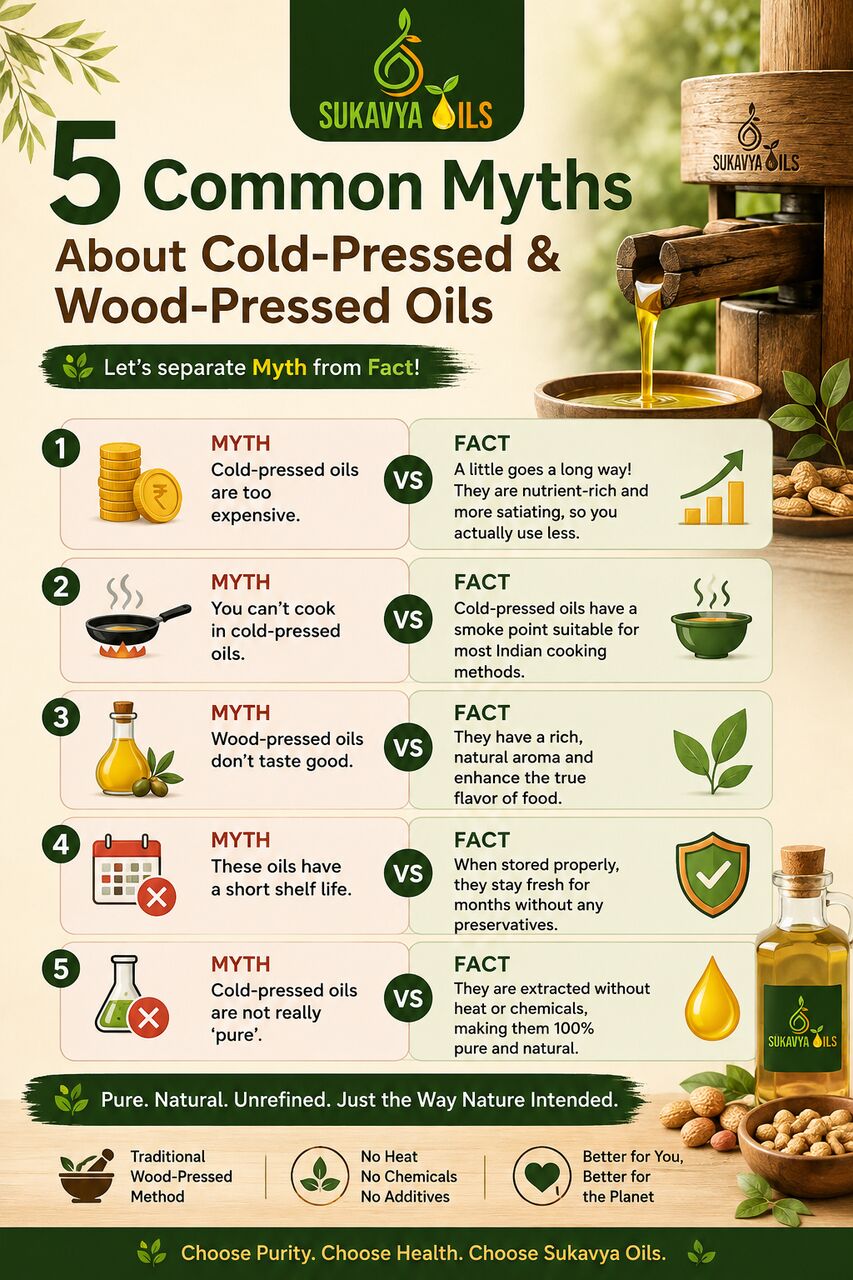 INR 200,  Wood Pressed Oils In Bangalore