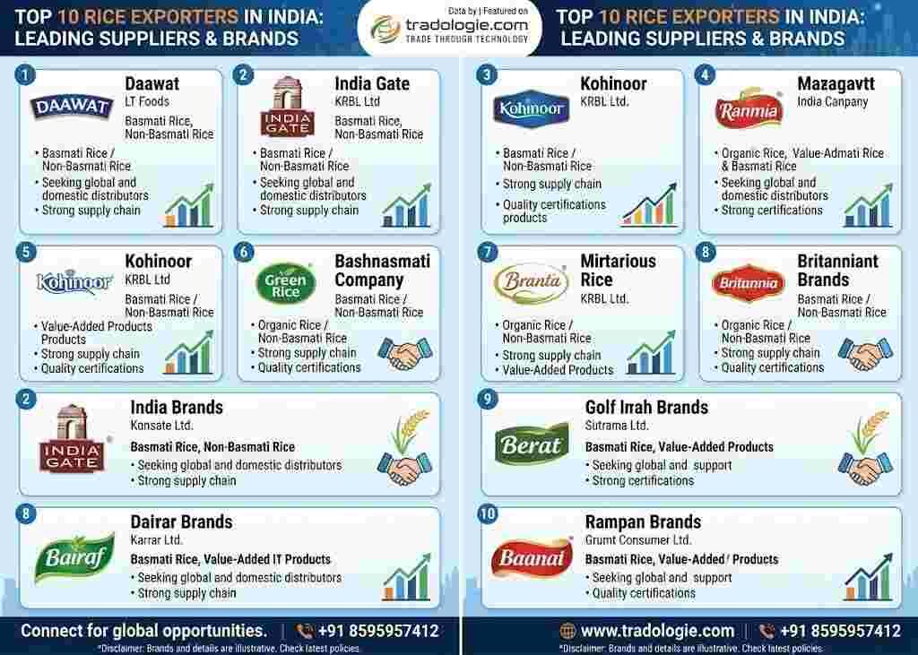 INR 25,  Top 10 Rice Exporters In India: Leading Suppliers & Brands