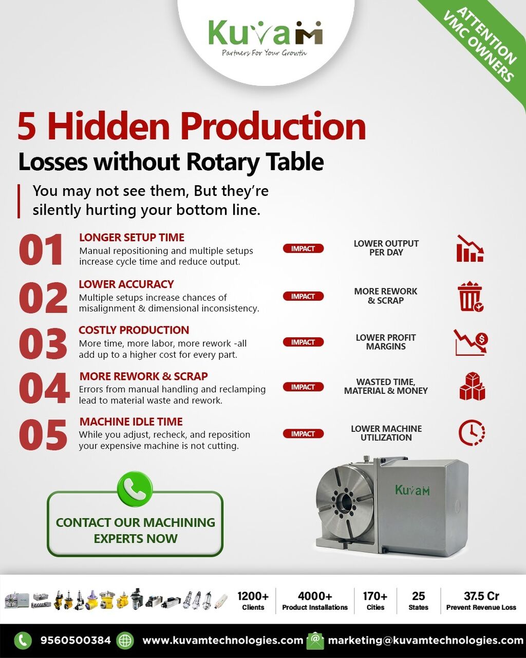 INR 500000,  Hidden Production Losses Without A Rotary Table photo 1