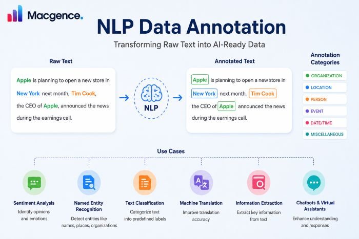 NLP Data Annotation for Smarter Digital Assistants