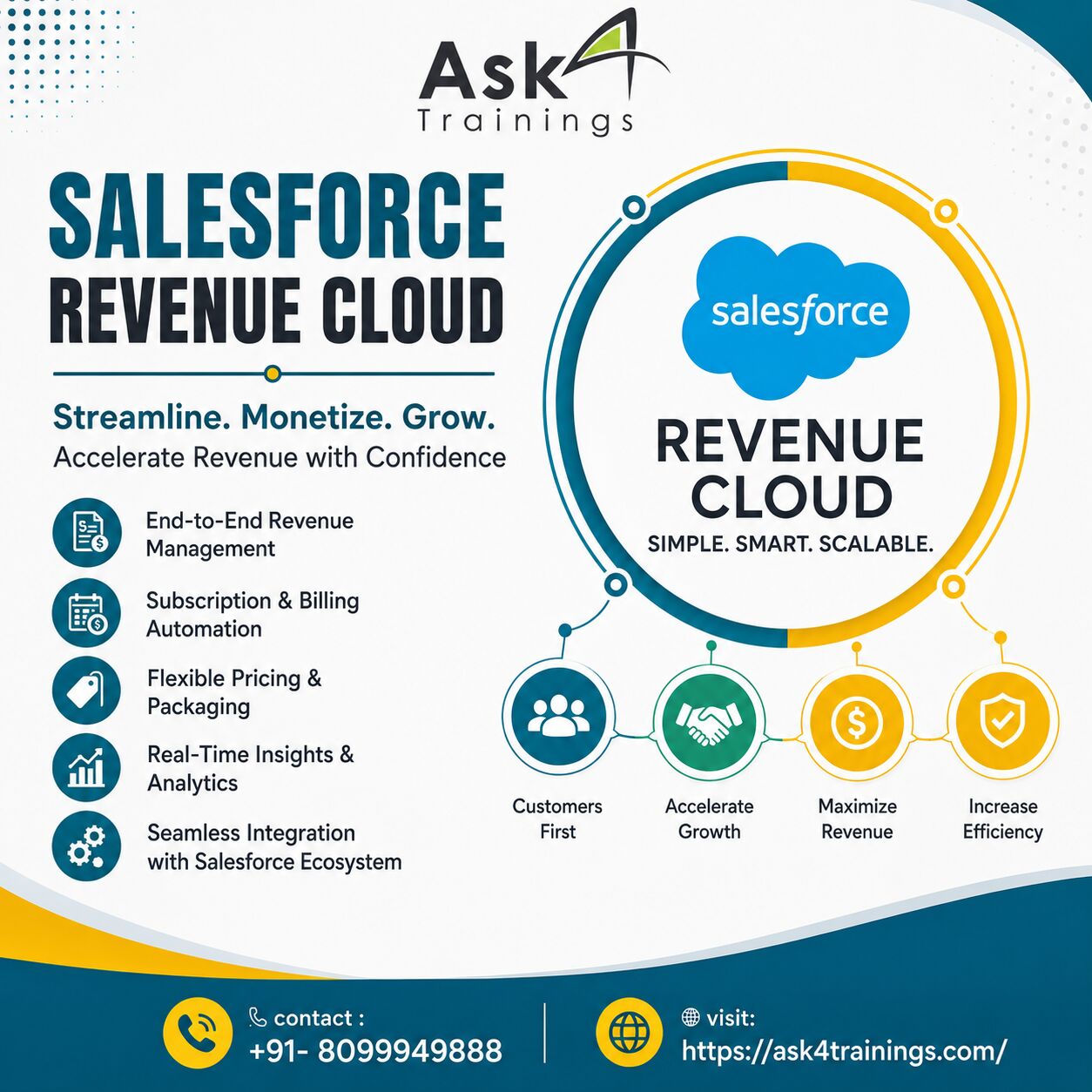 INR 25000,  Salesforce Training | Certification & Placement photo 1