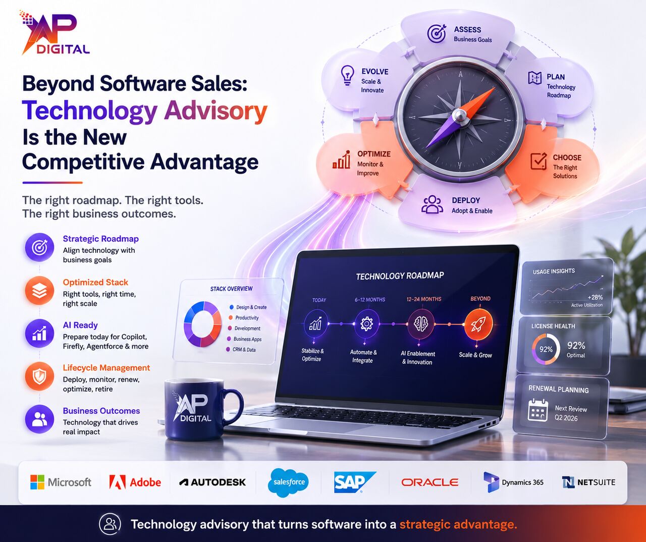INR 5000,  Custom ECommerce Development: Apps,