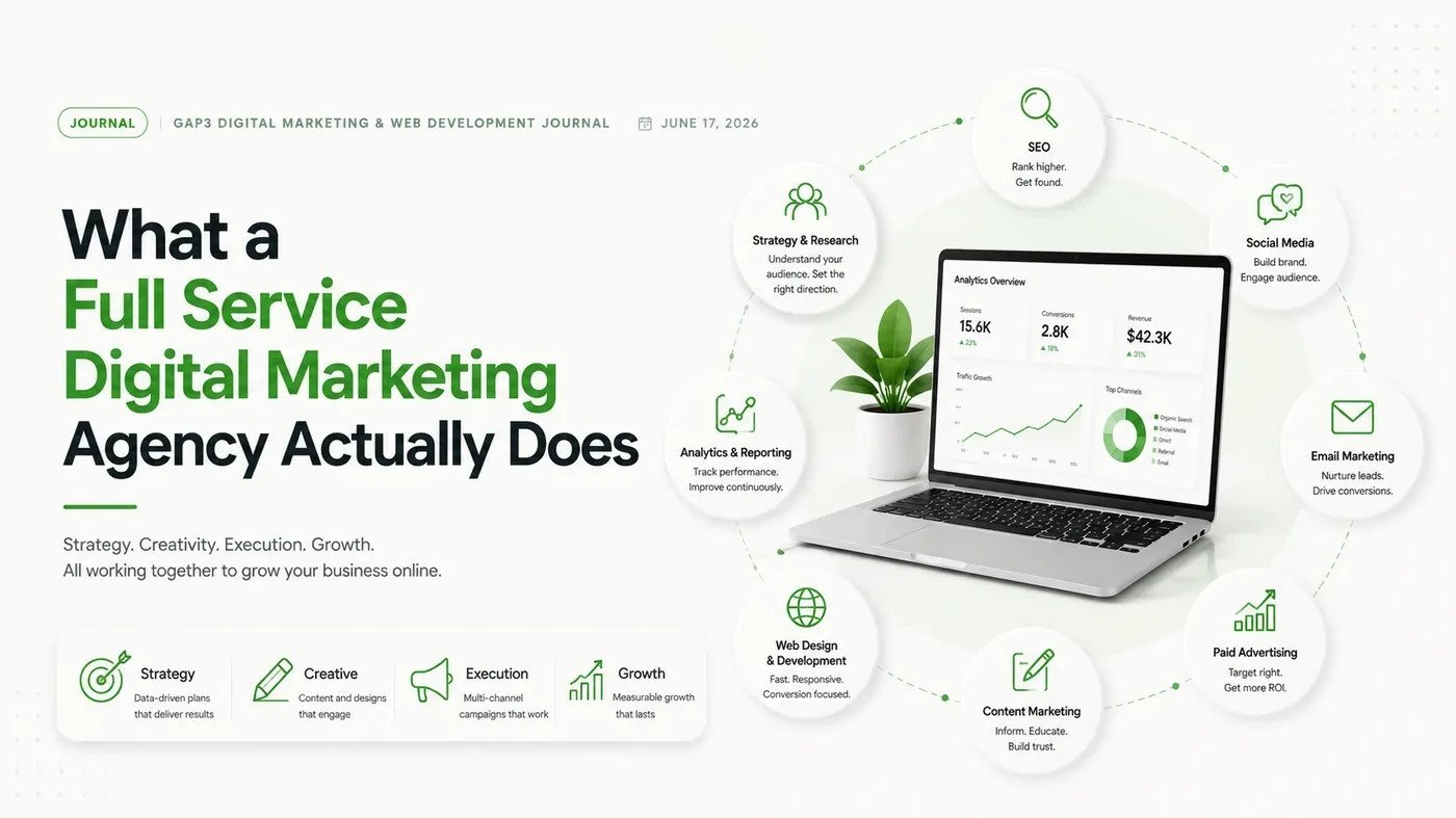 What a Full Service Marketing Agency Does | GAP3 photo 1