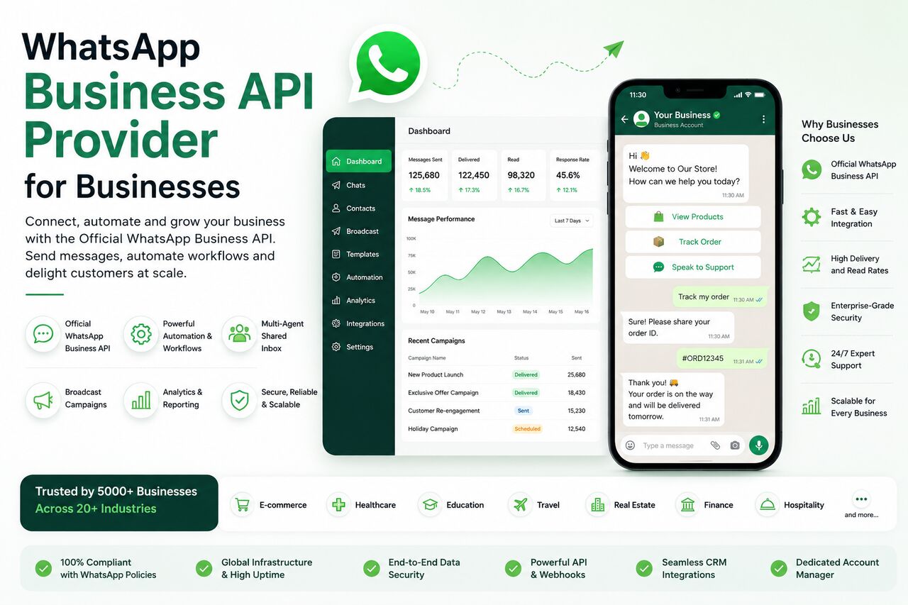 INR 999,  WhatsApp Business API Provider For Business Automation