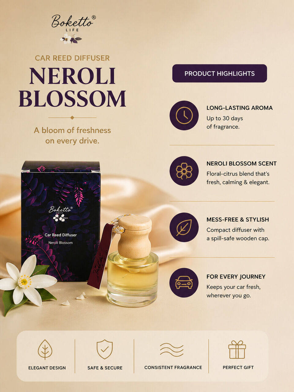 INR 450,  Car Perfume For A Fresh & Pleasant Drive | Boketto Life photo 1