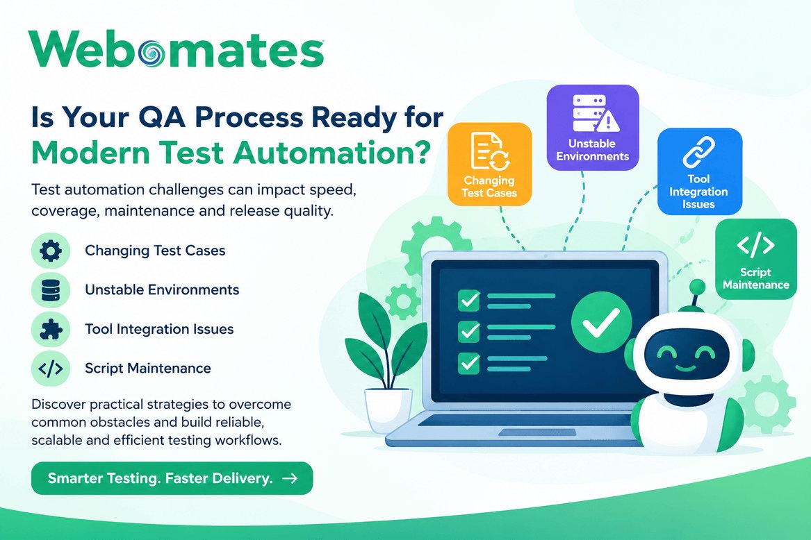Is Your QA Process Ready for Modern Test Automation? photo 1